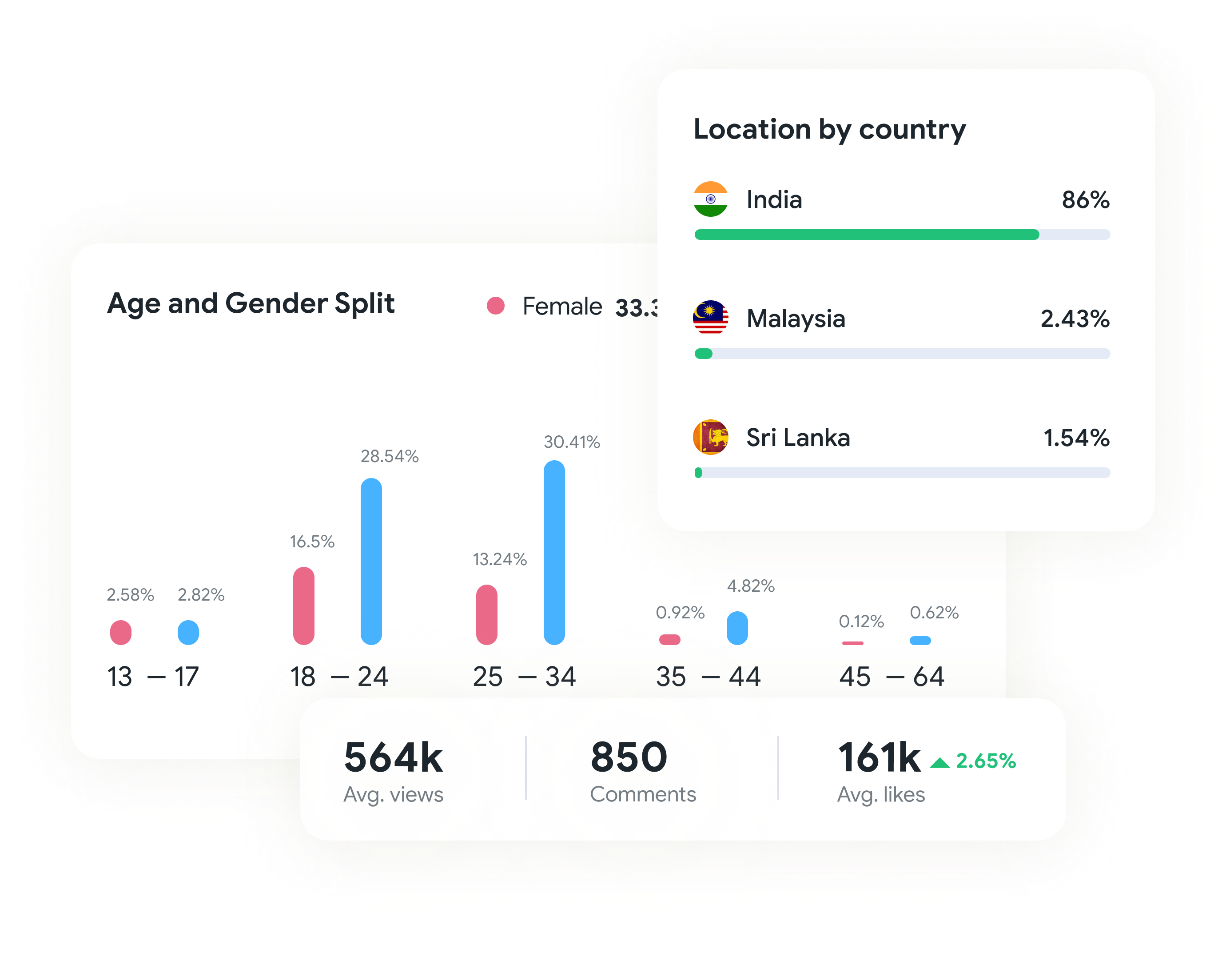 Creator Insights Data